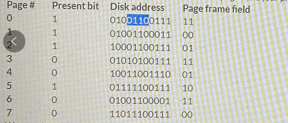 Solved We have a virtual memory system with eight virtual | Chegg.com