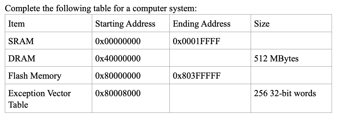 Complete the following table for a computer system: | Chegg.com