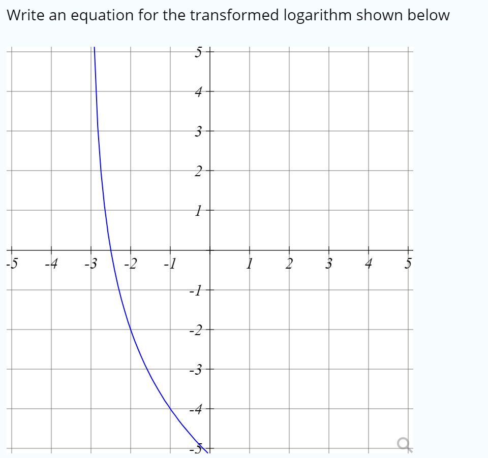 Solved Write an equation for the transformed logarithm shown | Chegg.com