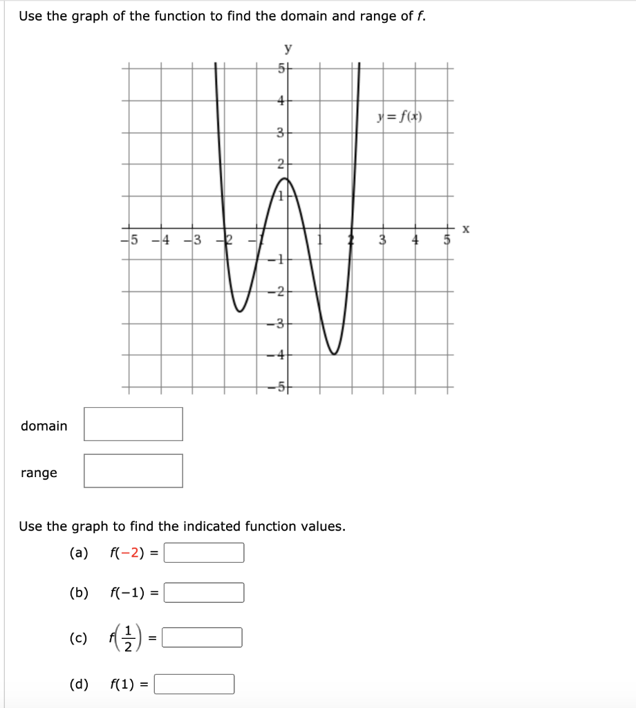 Solved Use the graph of the function to find the domain and | Chegg.com