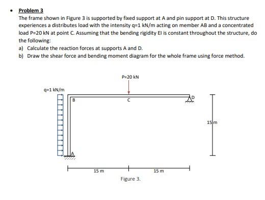 Solved Problem 3 The frame shown in Figure 3 is supported by | Chegg.com
