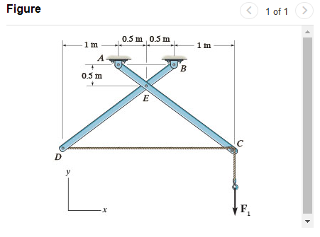 Solved Figure D y 1 m A 0.5 m -X 0.5 m, 0.5 m E [x] B 1m