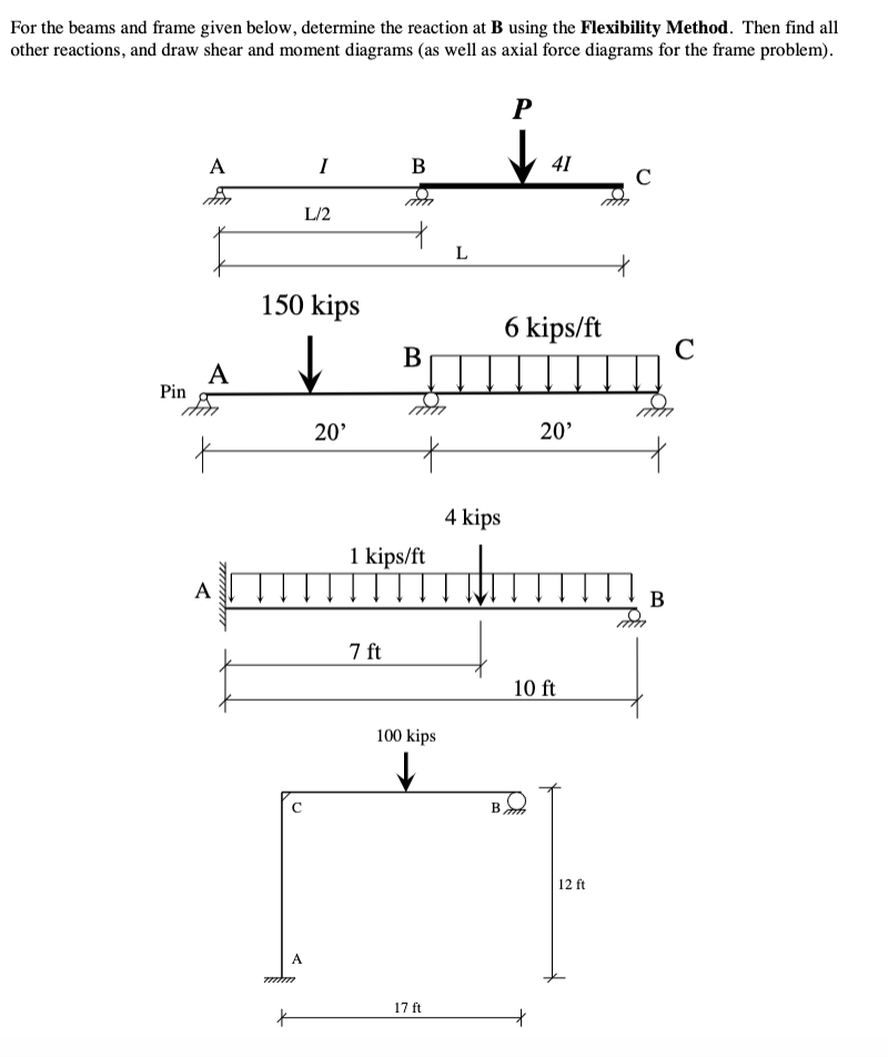 Solved For the beams and frame given below, determine the | Chegg.com