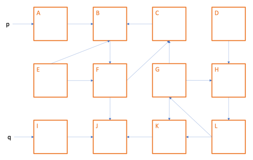 Solved Garbage Collection (20 points) Consider this | Chegg.com