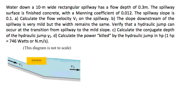 Solved Water down a 10-m wide rectangular spillway has a | Chegg.com