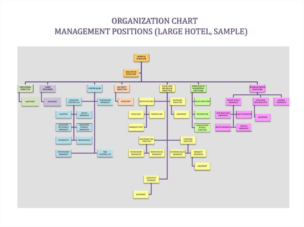 Solved After learning about the management structure ofAfter | Chegg.com