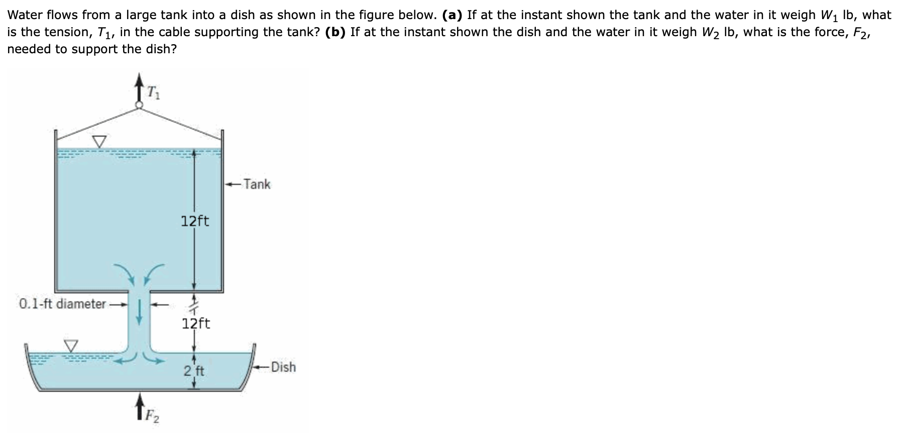 Solved Water flows from a large tank into a dish as shown in | Chegg.com