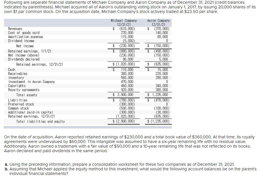 Solved Following are separate financial statements of | Chegg.com