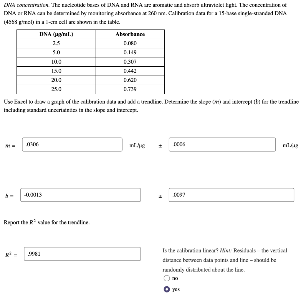 Solved DNA concentration. The nucleotide bases of DNA and | Chegg.com