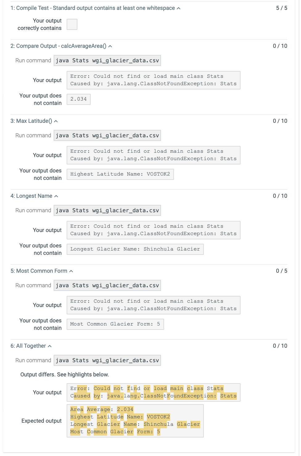 Solved I need help with JAVA: I have used the following | Chegg.com
