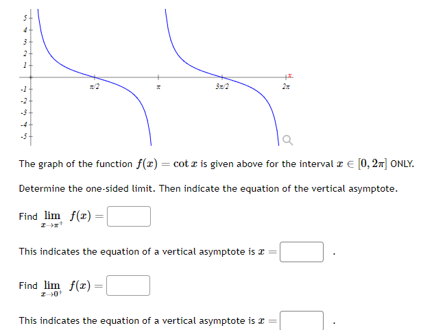 Solved The graph of the function f(x)=cotx is given above | Chegg.com