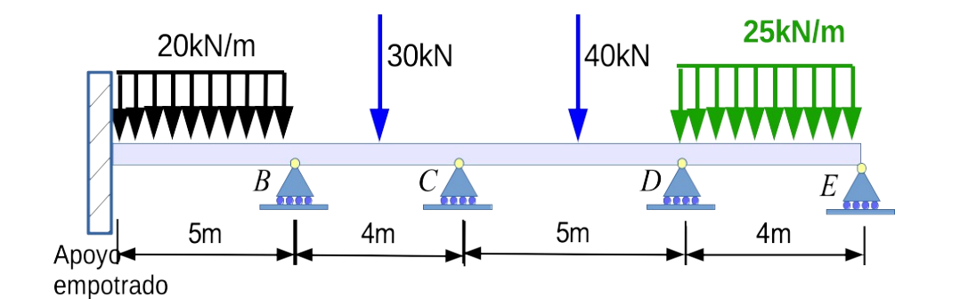 Solved Cross' Method Solve by the Cross method the following | Chegg.com
