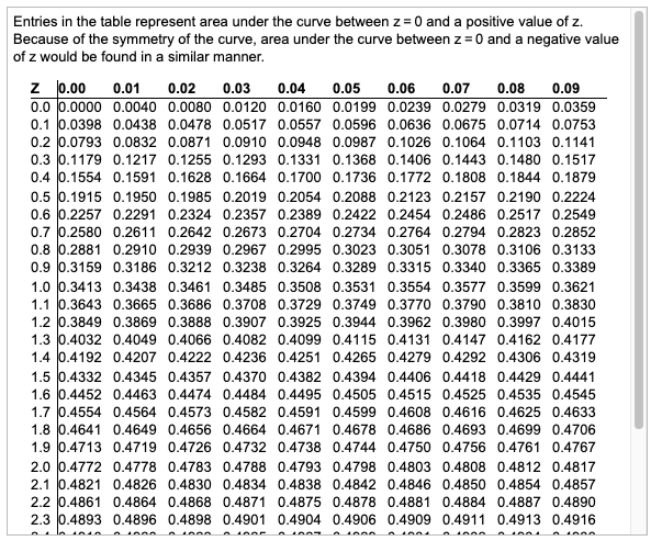 Solved Let x be a continuous random variable with a standard | Chegg.com