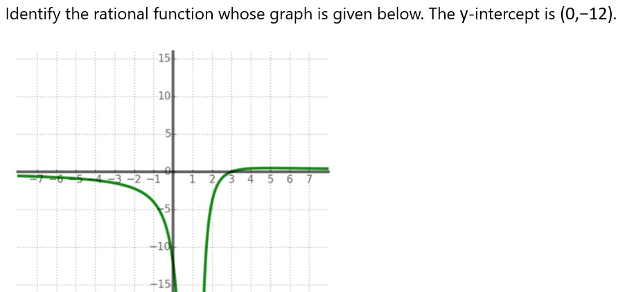 Solved Identify The Rational Function Whose Graph Is Given Chegg Com