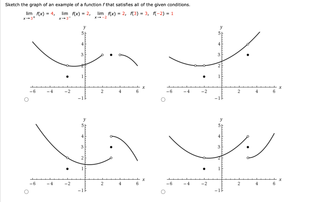 Solved Sketch the graph of an example of a function f that | Chegg.com
