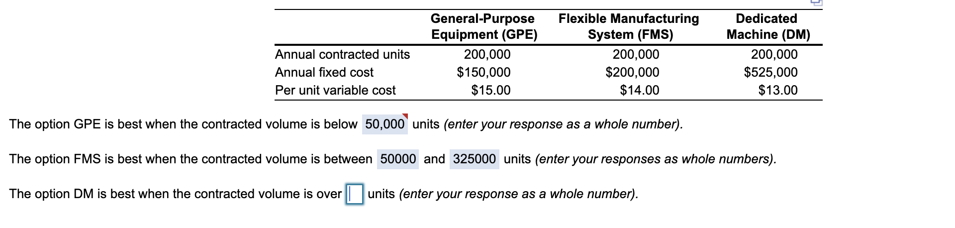 Solved Annual contracted units Annual fixed cost Per unit | Chegg.com