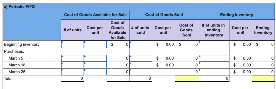 Solved Warnerwoods Company Uses A Perpetual Inventory 