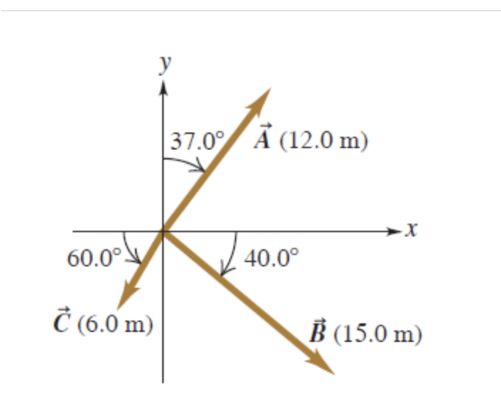 Solved Express Your Answers In Meters To Three Siginifica Chegg Com