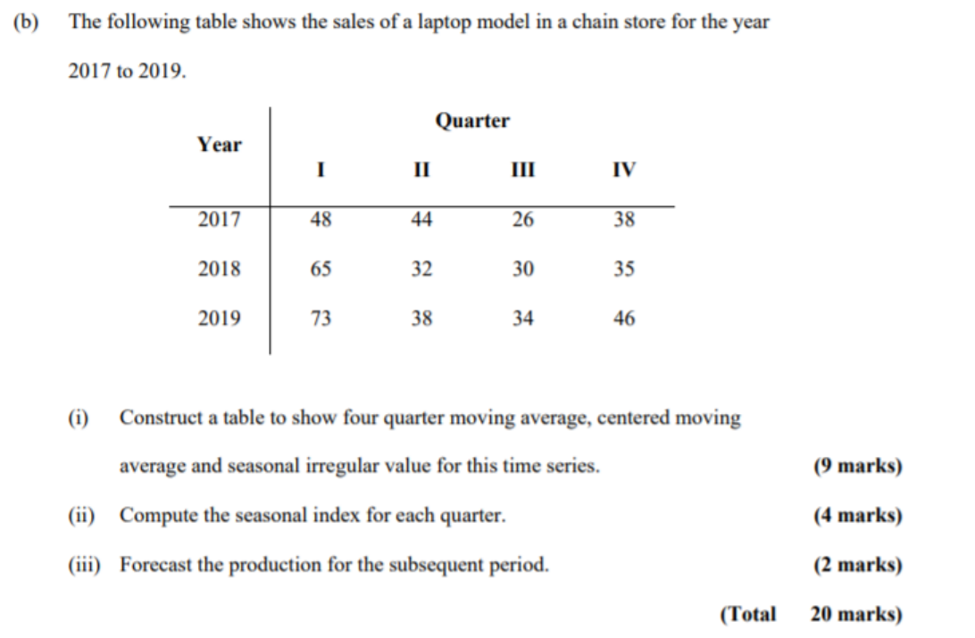 Solved (b) The Following Table Shows The Sales Of A Laptop | Chegg.com