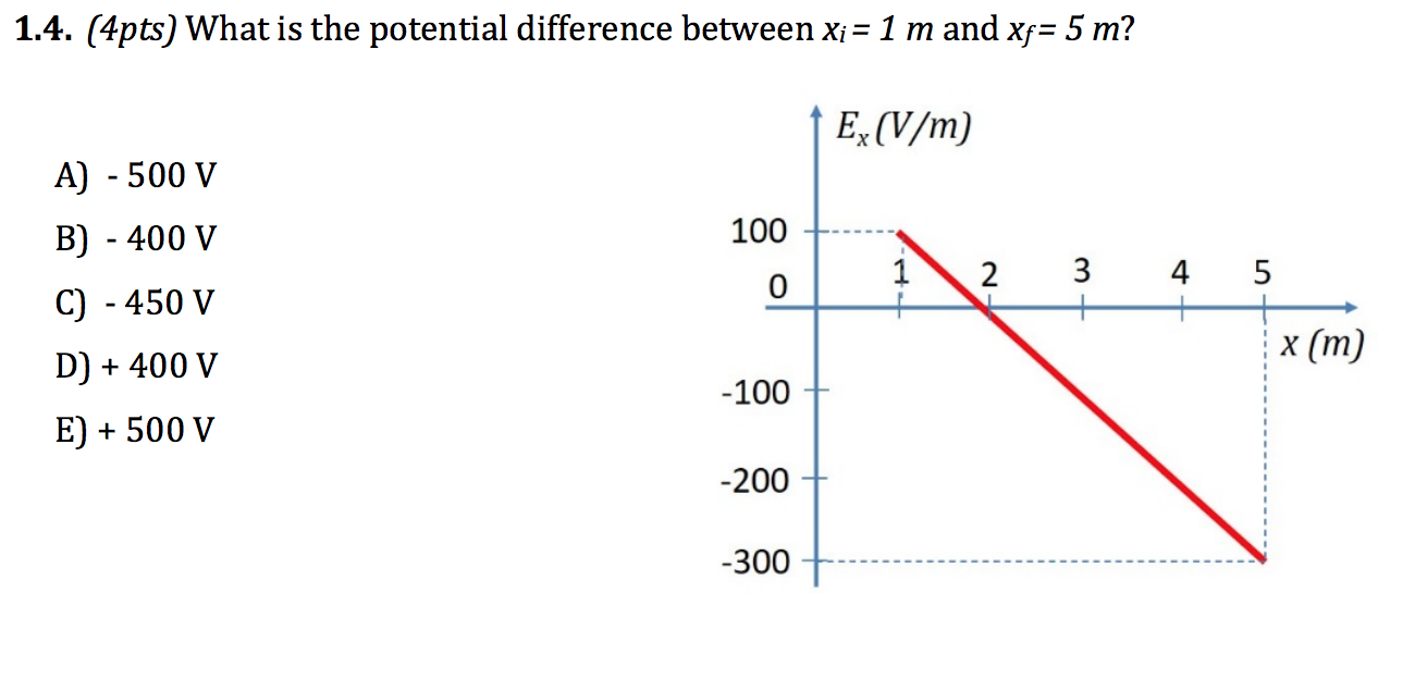 Solved 1.4. (4pts) What is the potential difference between | Chegg.com