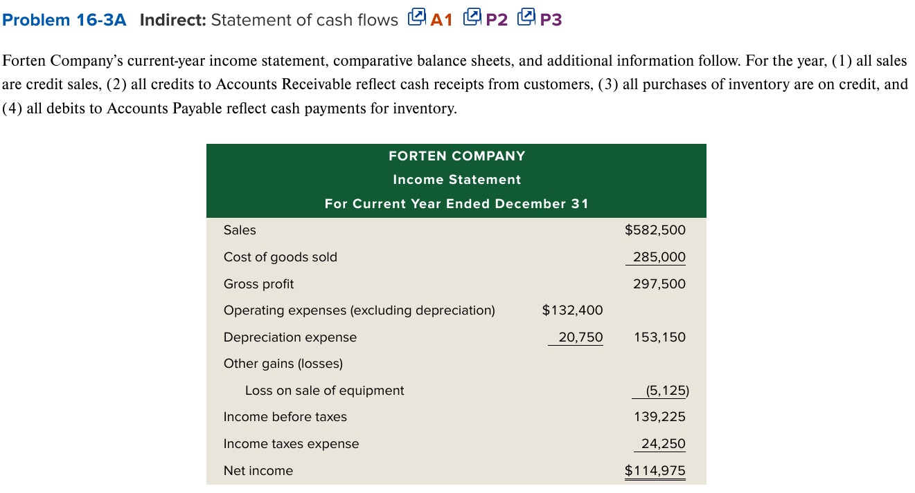 solved-the-following-financial-statements-and-additional-chegg