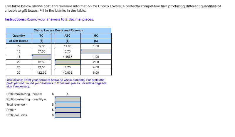 Solved The table below shows cost and revenue information | Chegg.com