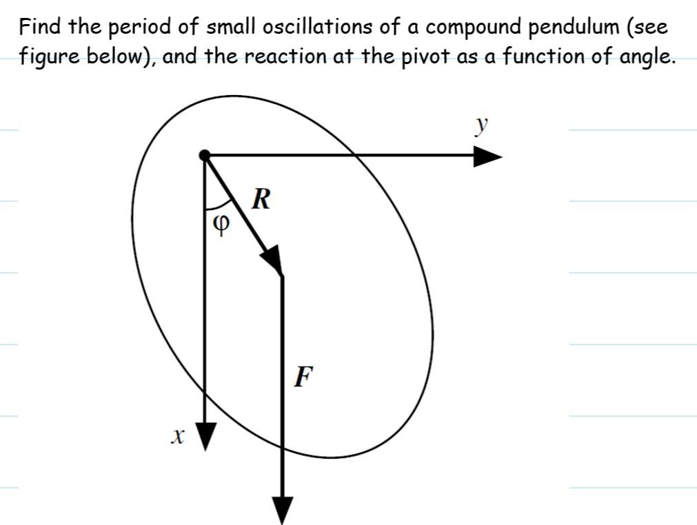 Solved Find the period of small oscillations of a compound | Chegg.com