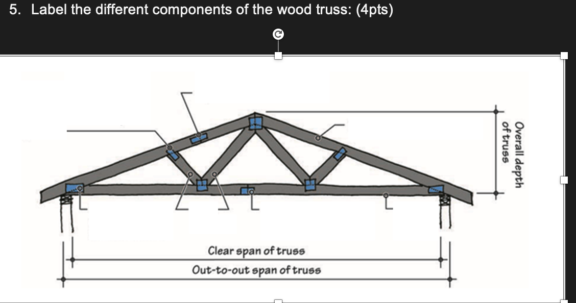 Solved 5. Label the different components of the wood truss: | Chegg.com