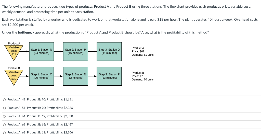 Solved The Following Manufacturer Produces Two Types Of | Chegg.com