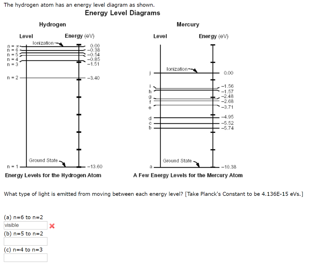 energy level diagram hydrogen