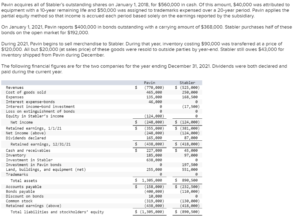 Solved Pavin acquires all of Stabler's outstanding shares on | Chegg.com