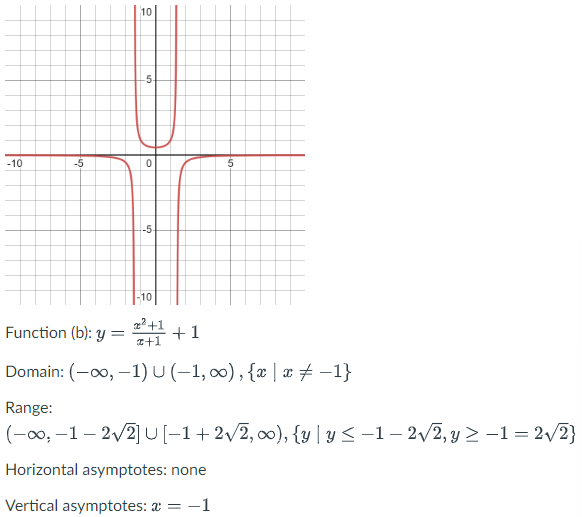 Solved I need help understanding and summarizing the | Chegg.com