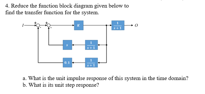 Solved 4. Reduce the function block diagram given below to | Chegg.com