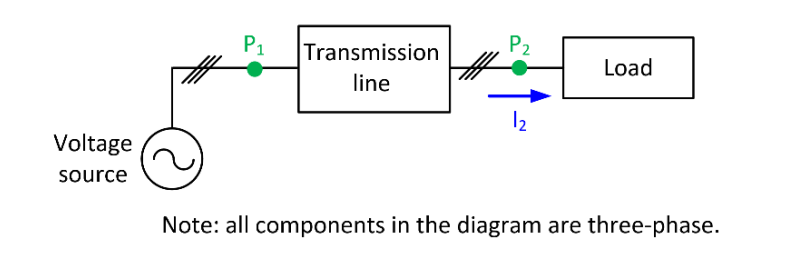 The LOD Model Source: Adapted from The Three Lines, p. 2.