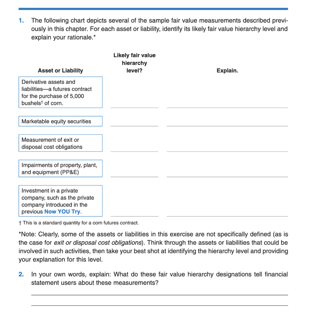 1. The following chart depicts several of the sample fair value measurements described previously in this chapter. For each a