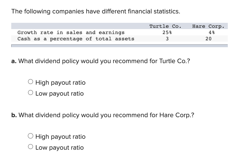 solved-the-following-companies-have-different-financial-chegg