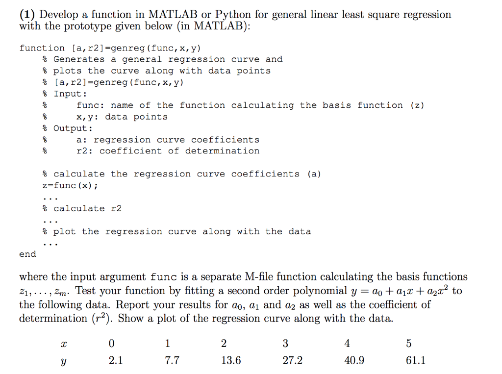 Solved (1) Develop a function in MATLAB or Python for | Chegg.com