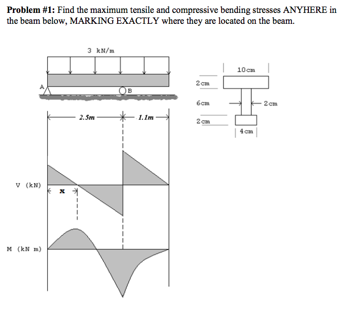 Solved Problem #1 : Find the maximum tensile and compressive | Chegg.com