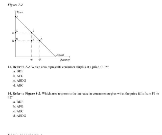 Solved Figure 1-2 Price Demand Quantity Q1 13. Refer to 1-2. | Chegg.com