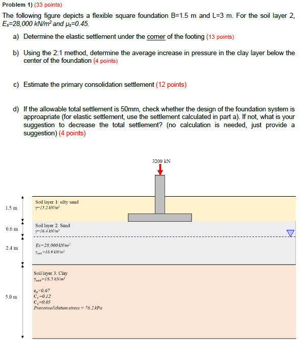 Solved Problem 1 33 Points The Following Figure Depict Chegg Com