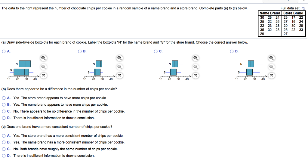 Solved The Data To The Right Represent The Number Of | Chegg.com