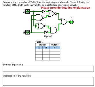 Solved Complete the truth table of Table 1 for the logic | Chegg.com