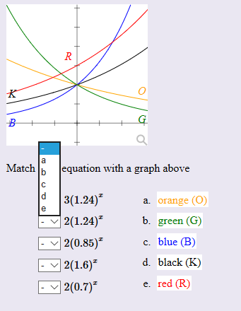 Solved Match b equation with a graph above d3(1.24) a. | Chegg.com