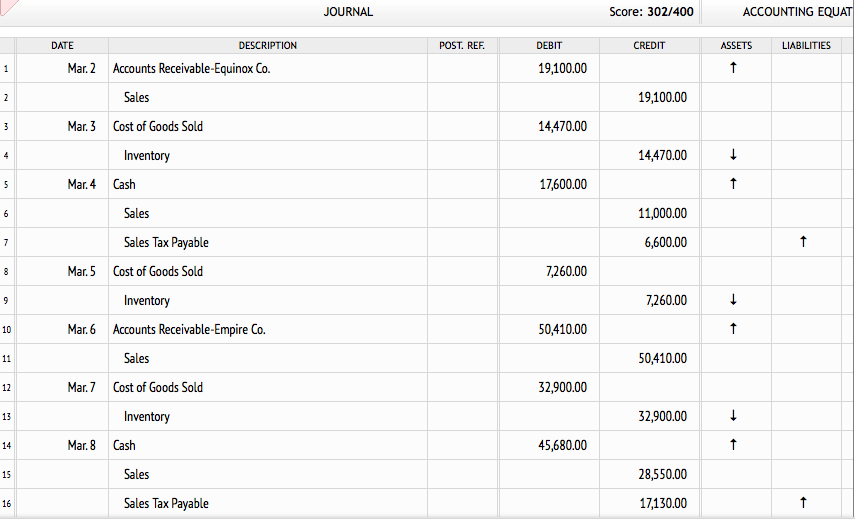 Solved The following selected transactions were completed by
