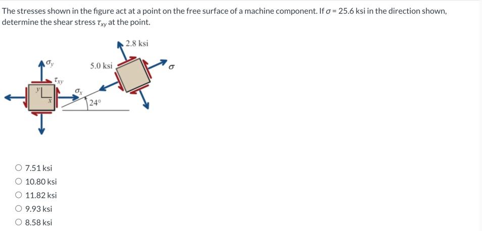 Solved The stresses shown in the figure act at a point on | Chegg.com