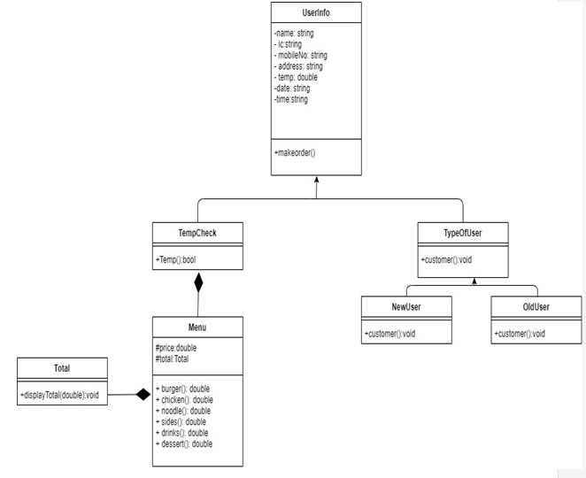 Solved write the C++ code to implement the design. Your | Chegg.com