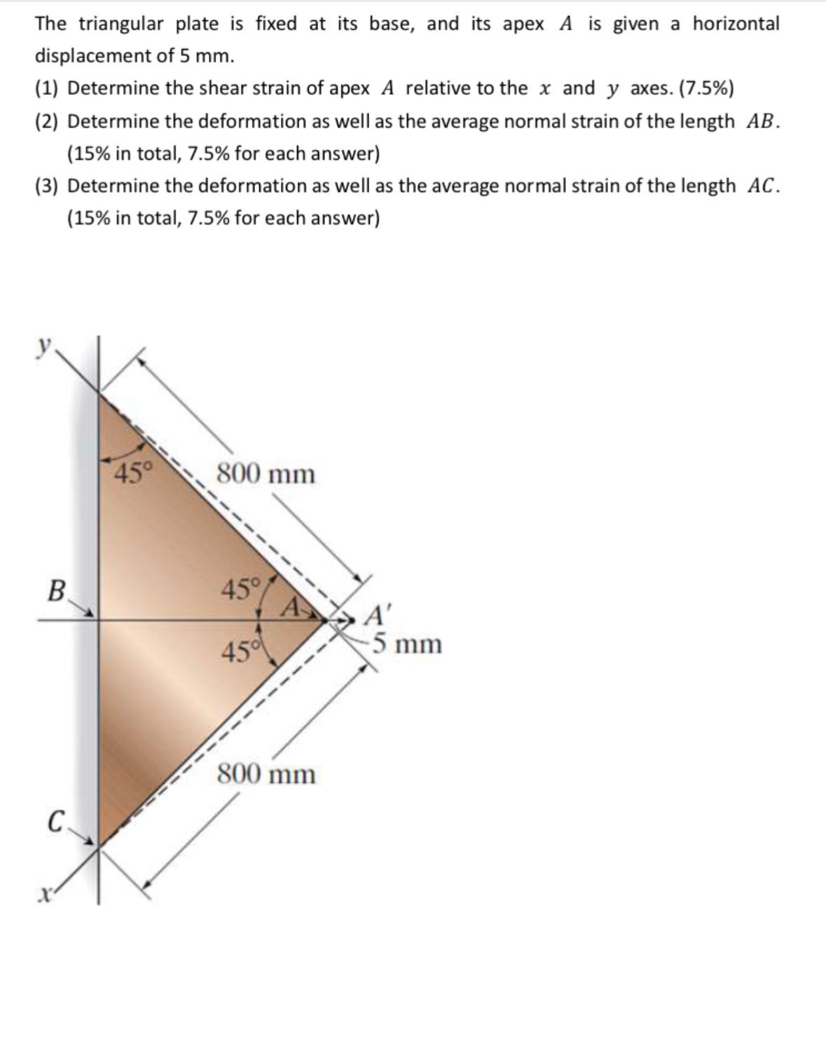 Solved The triangular plate is fixed at its base, and its | Chegg.com