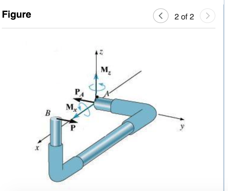 Solved Learning Goal: A solid rod has a diameter of e=60 mm | Chegg.com