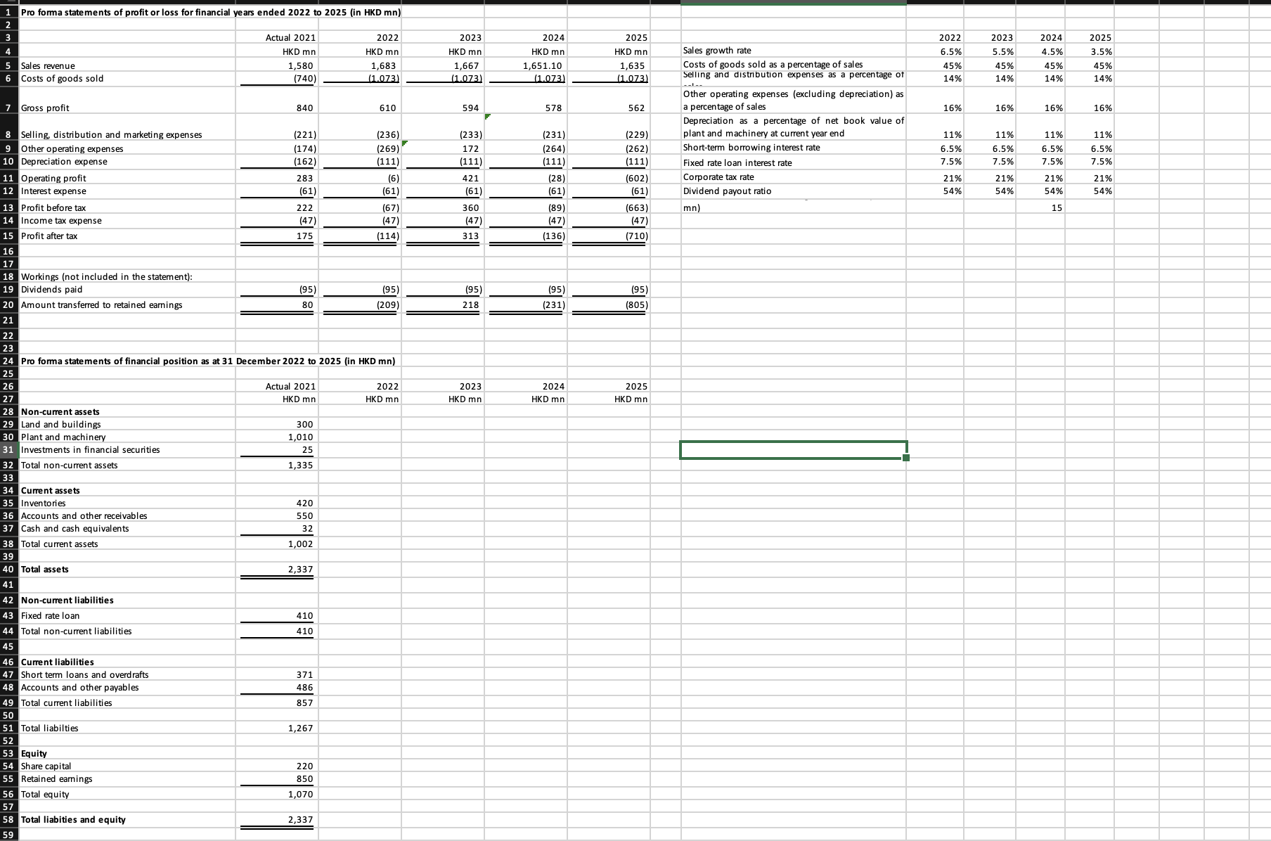Pro forma statements of profit or loss for financial | Chegg.com