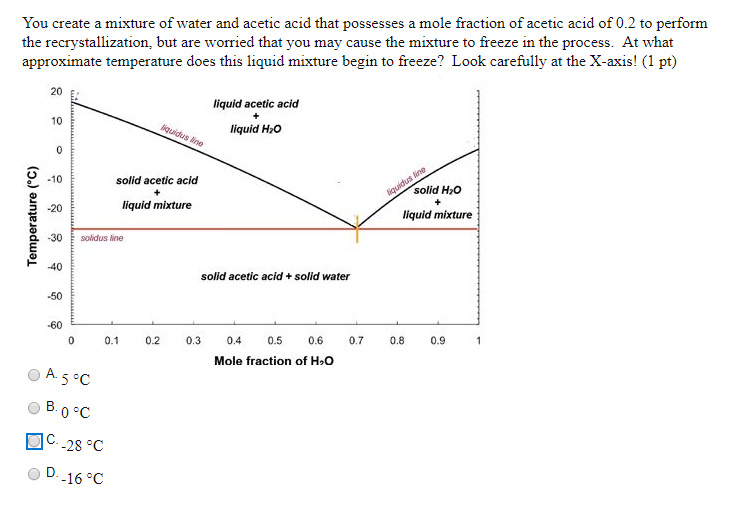 Solved You create a mixture of water and acetic acid that | Chegg.com